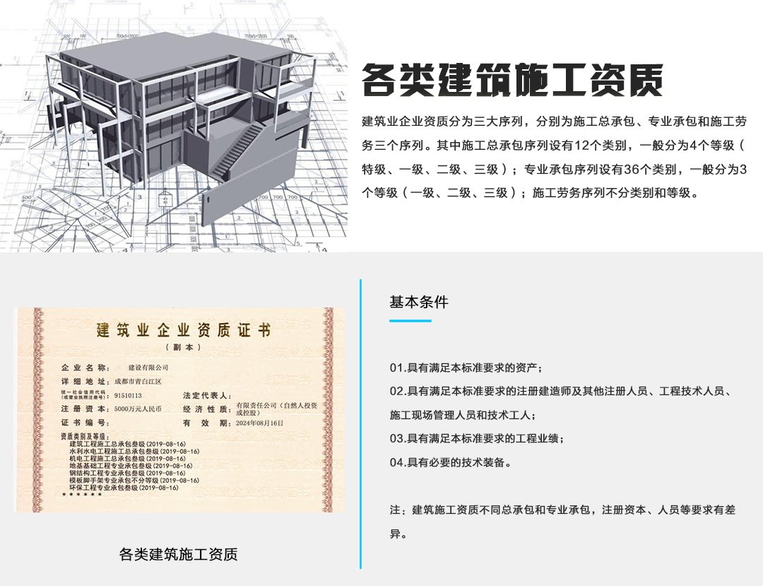建筑公司注册需要什么资质