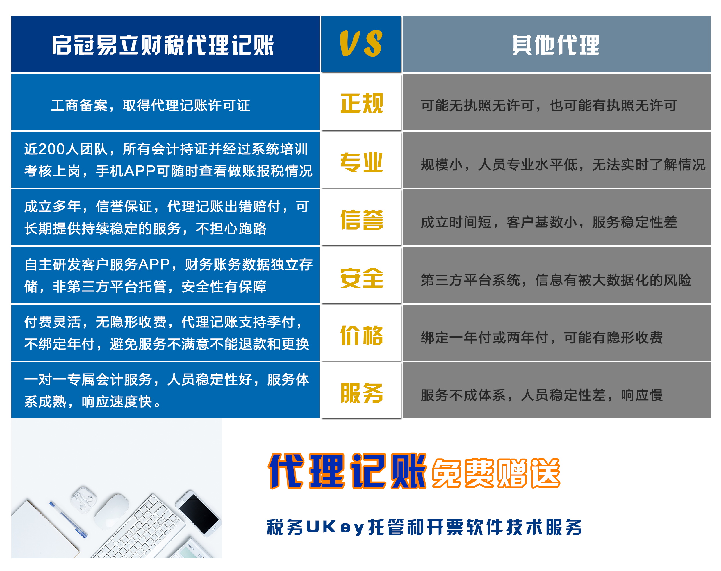 代记账服务_呼叫代答